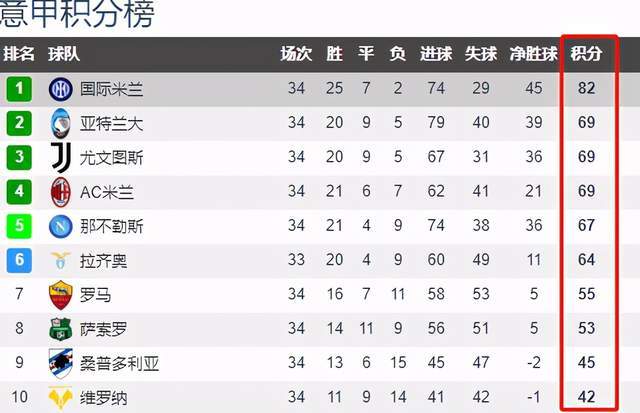 华体会体育- 法甲积分榜群雄混战加剧  